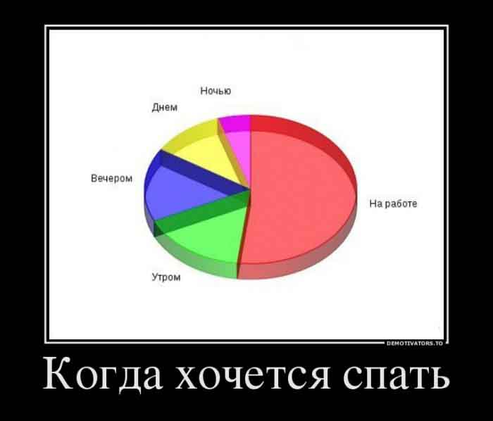 Когда хочется спать