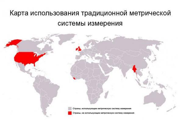 Карта использования традиционной метрической системы измерений