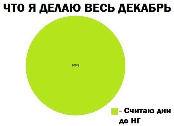Что,я делаю в декабре...