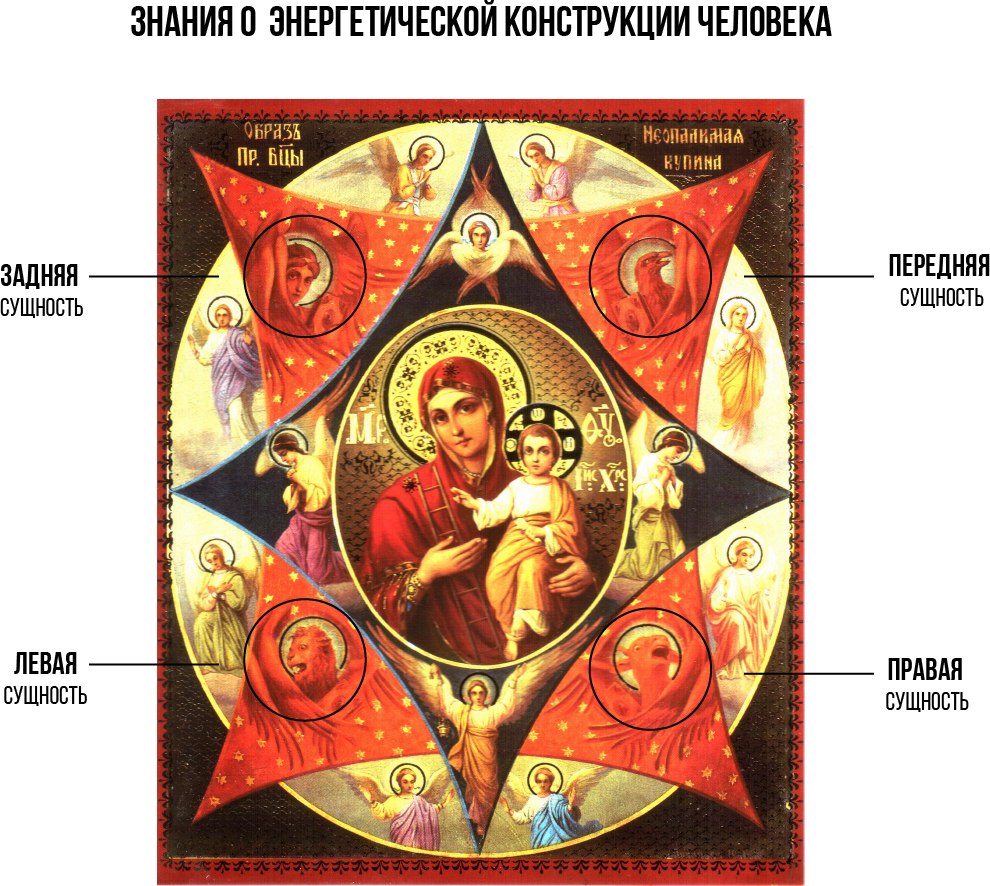 Четыре сущности-2