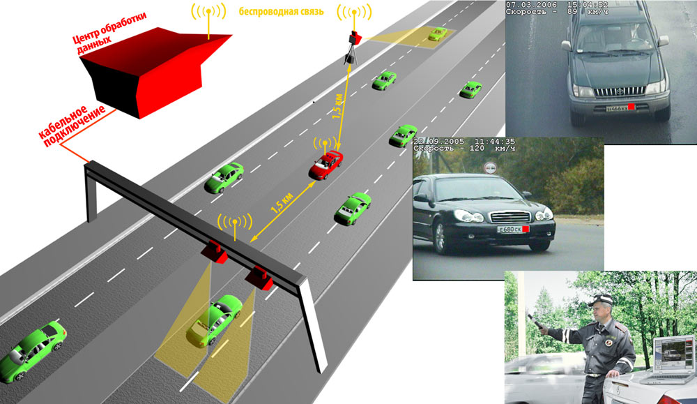 Схема использования приборов "Арена"