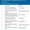 Резонансные инициативы ГД РФ