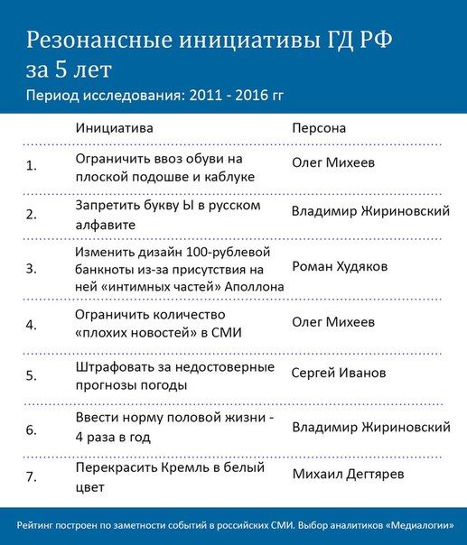 Резонансные инициативы ГД РФ
