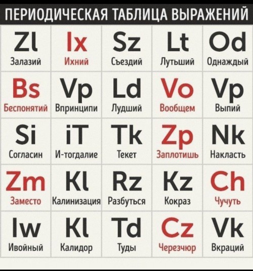 майа таблитса вырожениев))))))