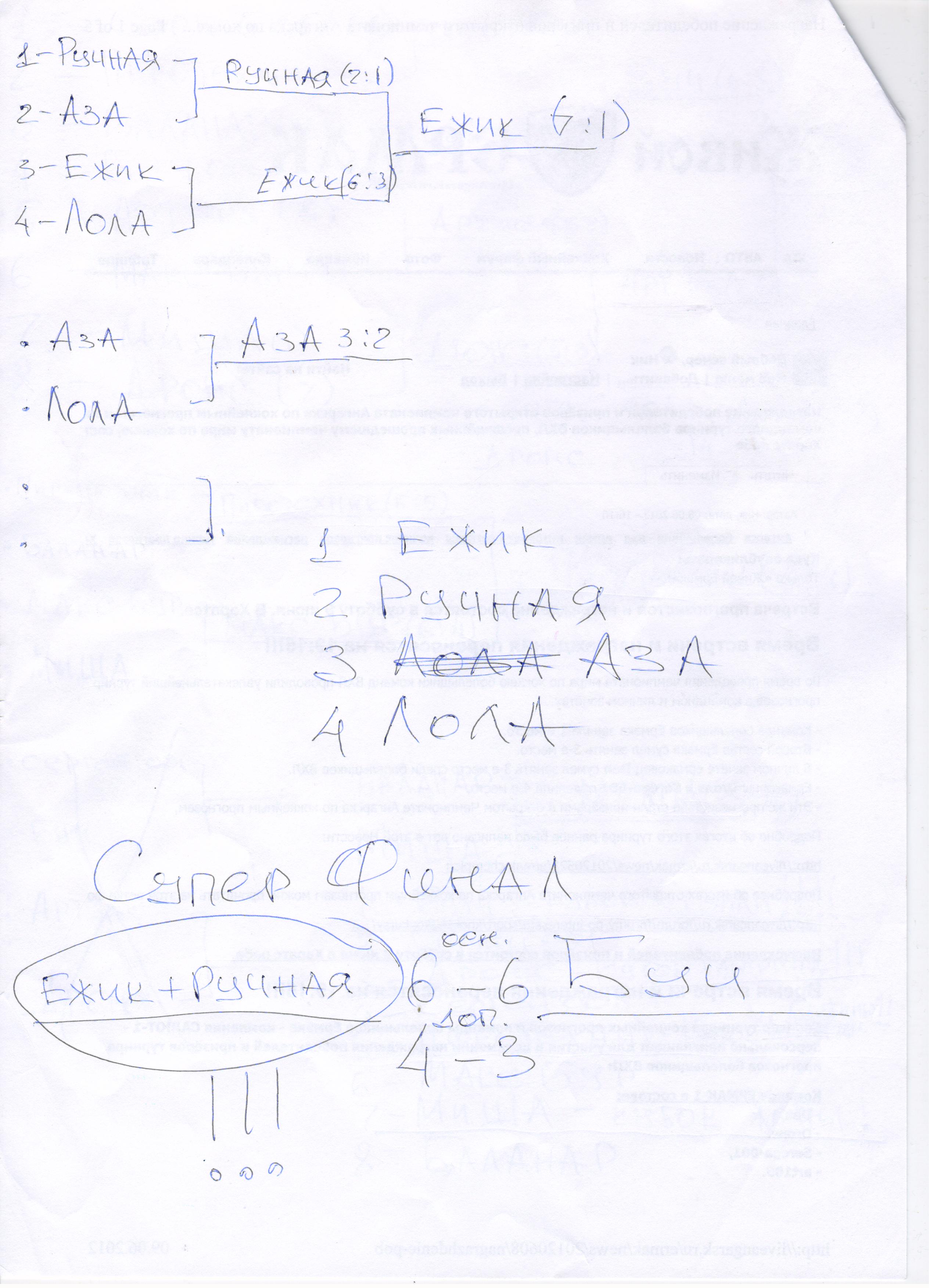 Футбол. Протокол. Девушки