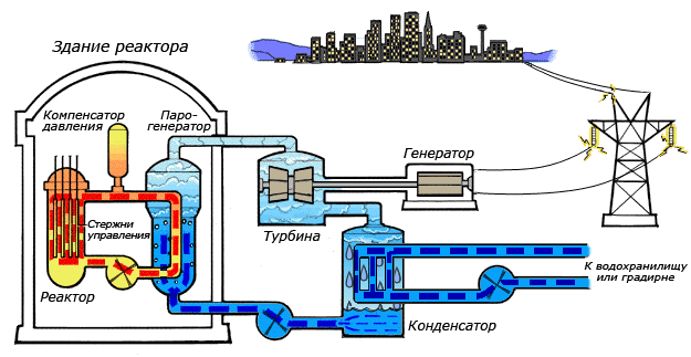 Так работает АЭС