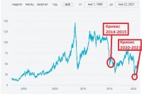 кризис кризис