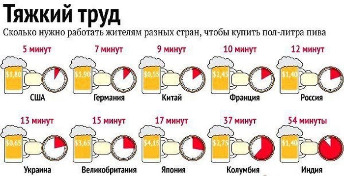 бесполезная статистика