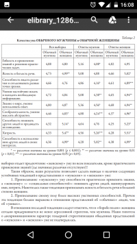 Таблица
