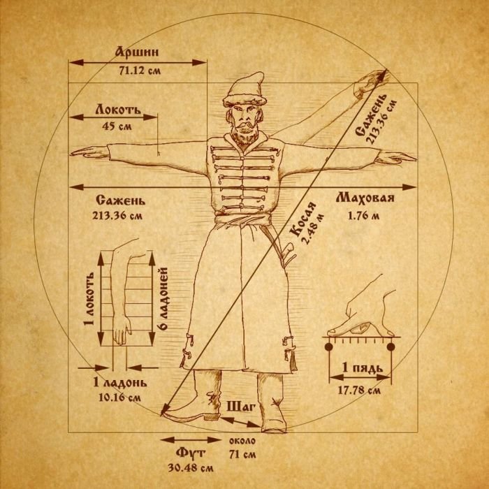 старинная мерка