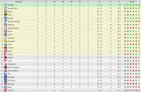 Турнирная таблица. Положение на 24 сентября