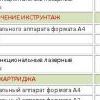 Прислали прайс одной из фирм Ангарска...