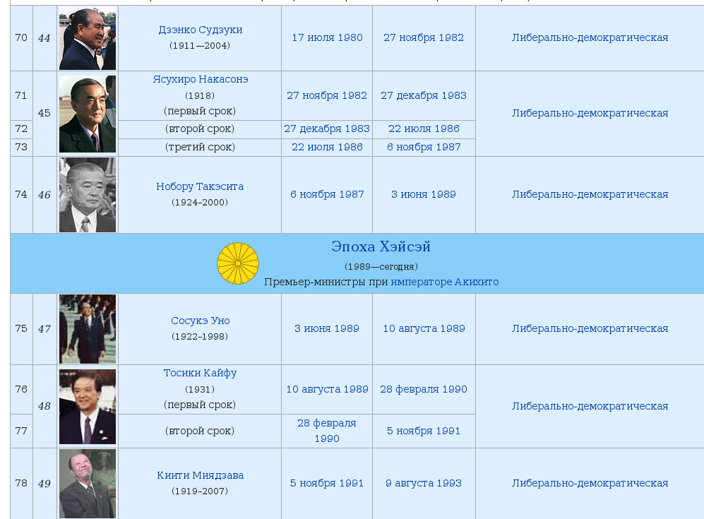 Премьеры Японии 3