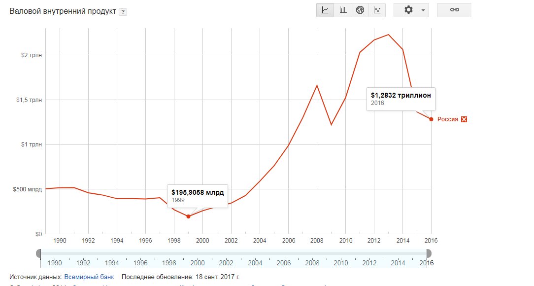 граффейк/сурковскоя пропаганда