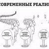 Современные реалии