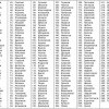 250 популярных фамилий