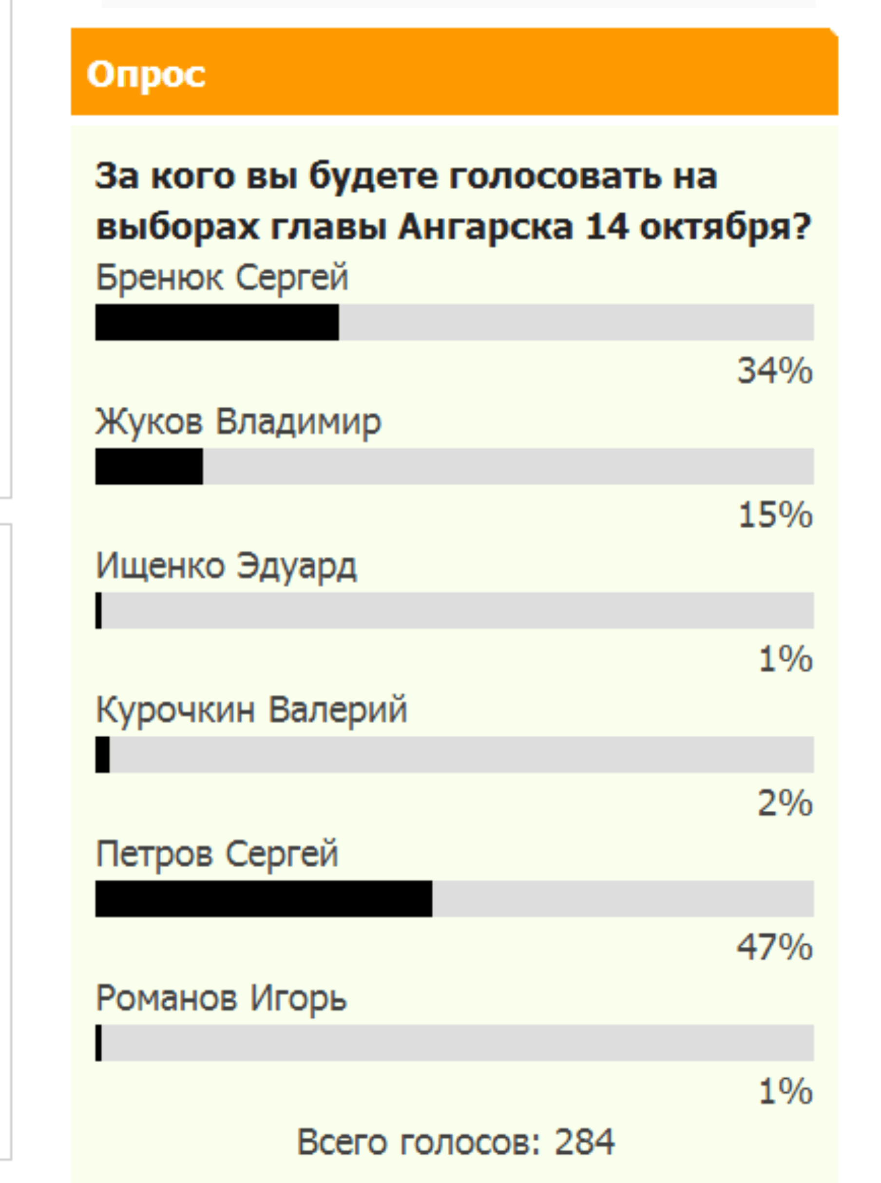 опрос ЖА