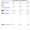 Пенсия.