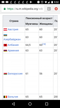 Пенсия.