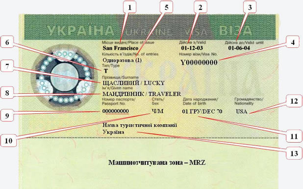 Украинская виза для россиян