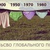 Глобальное потепление