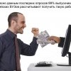 Данные последнего опроса Данные последнего опроса