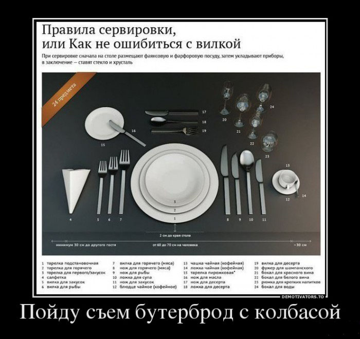 Правила сервировки
