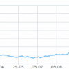 Курс доллара 2014