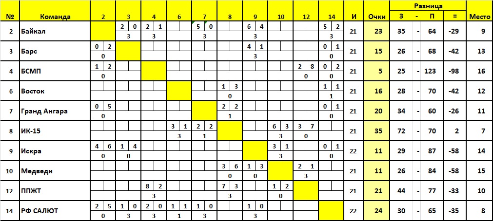 22 тур. Анализ 2