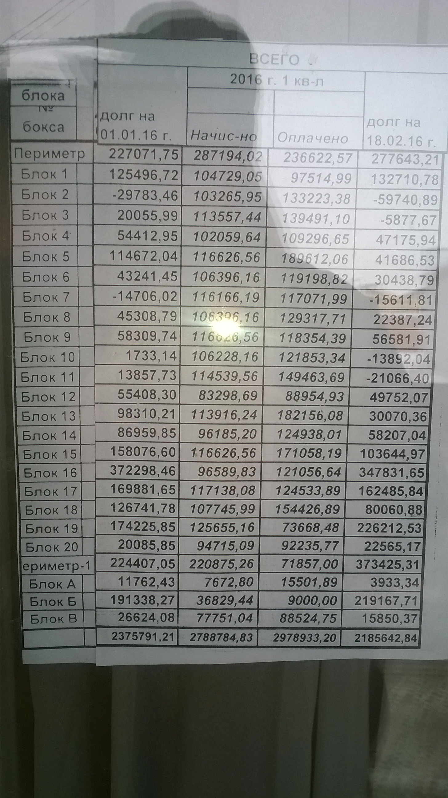 Долги в "Фармсервис"_3