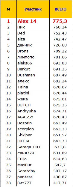 Новогодний марафон