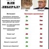 кот или либерал?