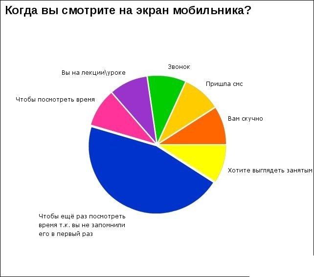 Экран мобильника