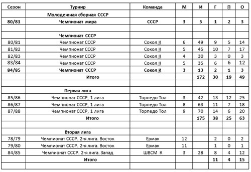 Статистика Земко