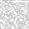 Размещение кулацких семей в Иркутской области. Размещение кулацких семей в Иркутской области.
