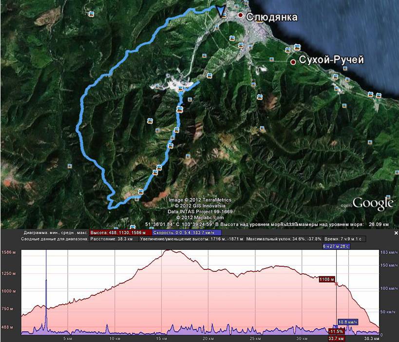 карта и профиль маршрута