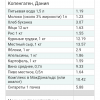 Цены в Дании Цены в Дании