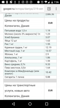 Цены в Дании