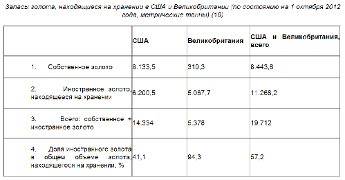 золото золото