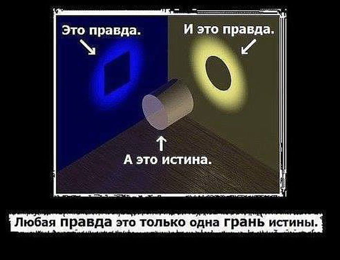 Грань истины