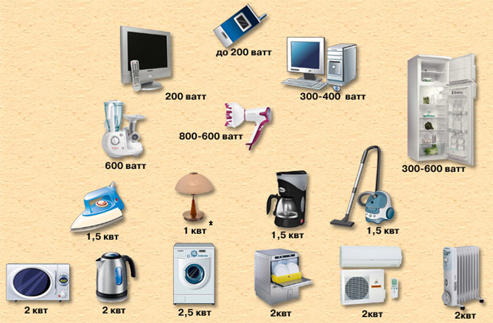 В одном киловатте 1000 ватт