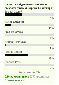 Результаты опроса Результаты опроса