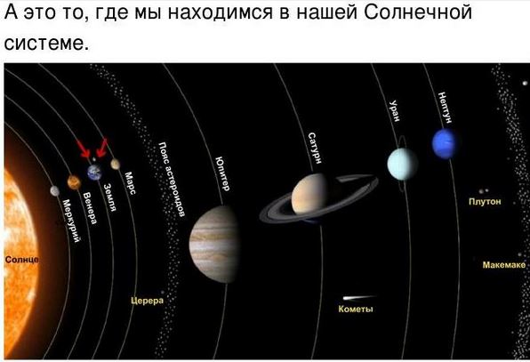 Солнечная система