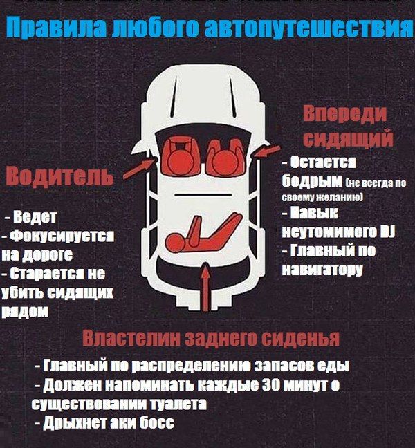 Автопутешествие