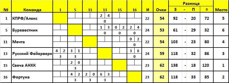 25 тур. Анализ 1