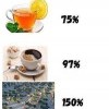 Уровень бодрости