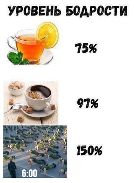 Уровень бодрости