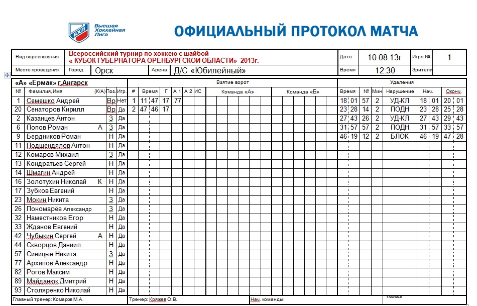Протокол матча Ермак - Зауралье. Страница 1