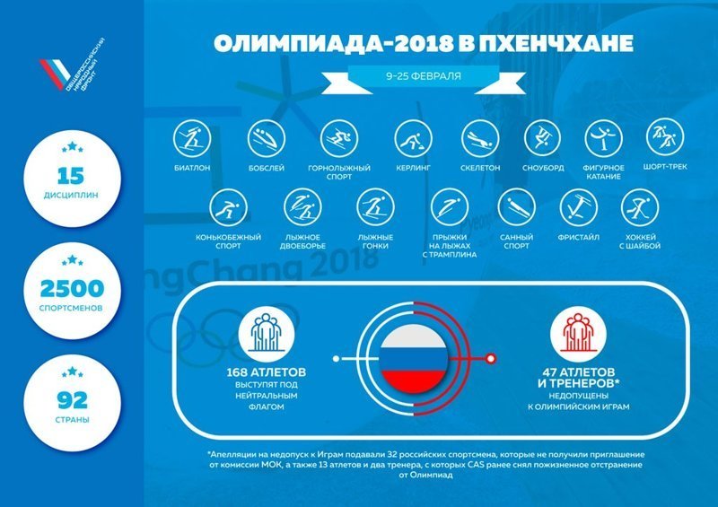 Олимпиада 2018