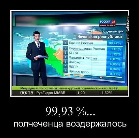 Выборы-2011. Обман года!